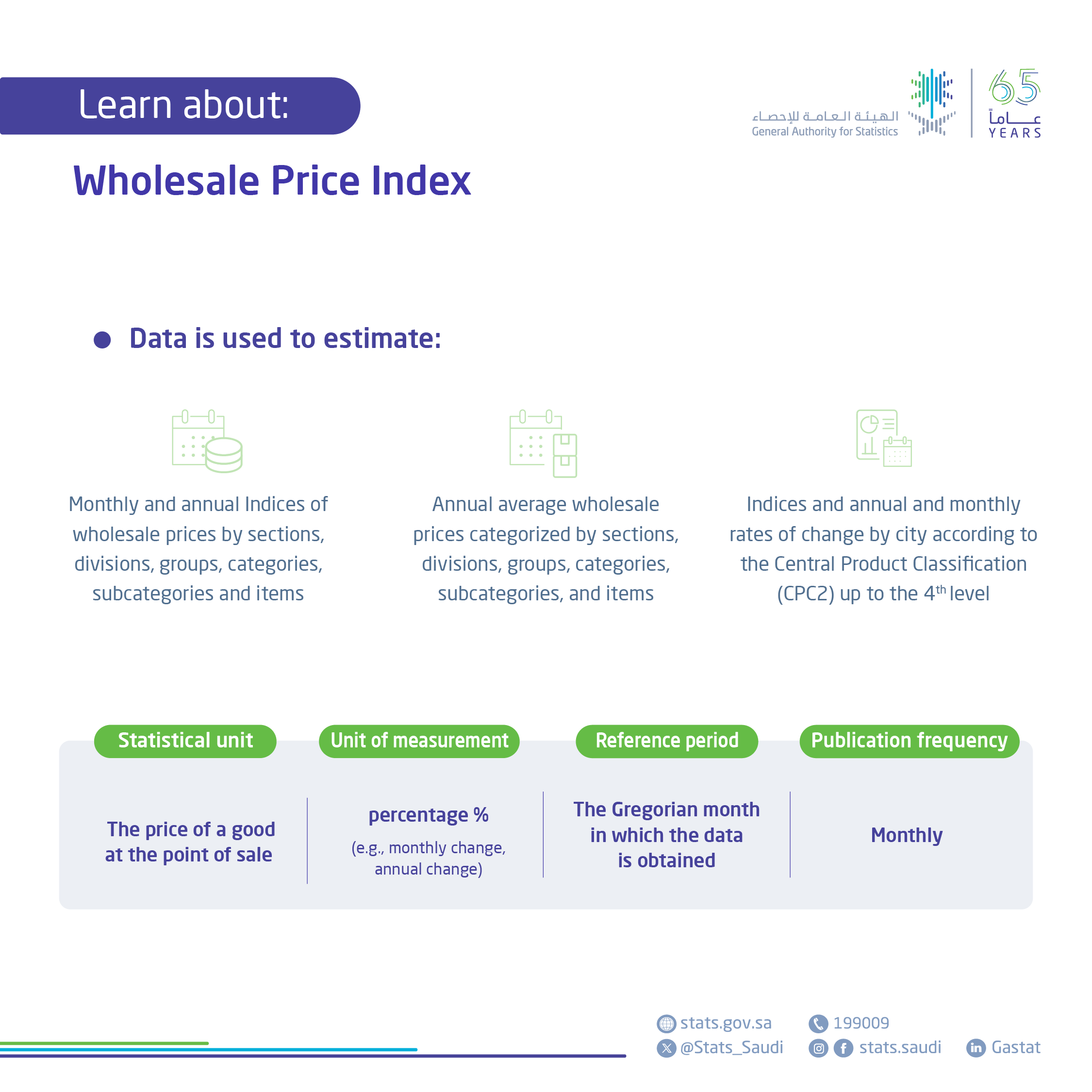 Wholesale Price Index