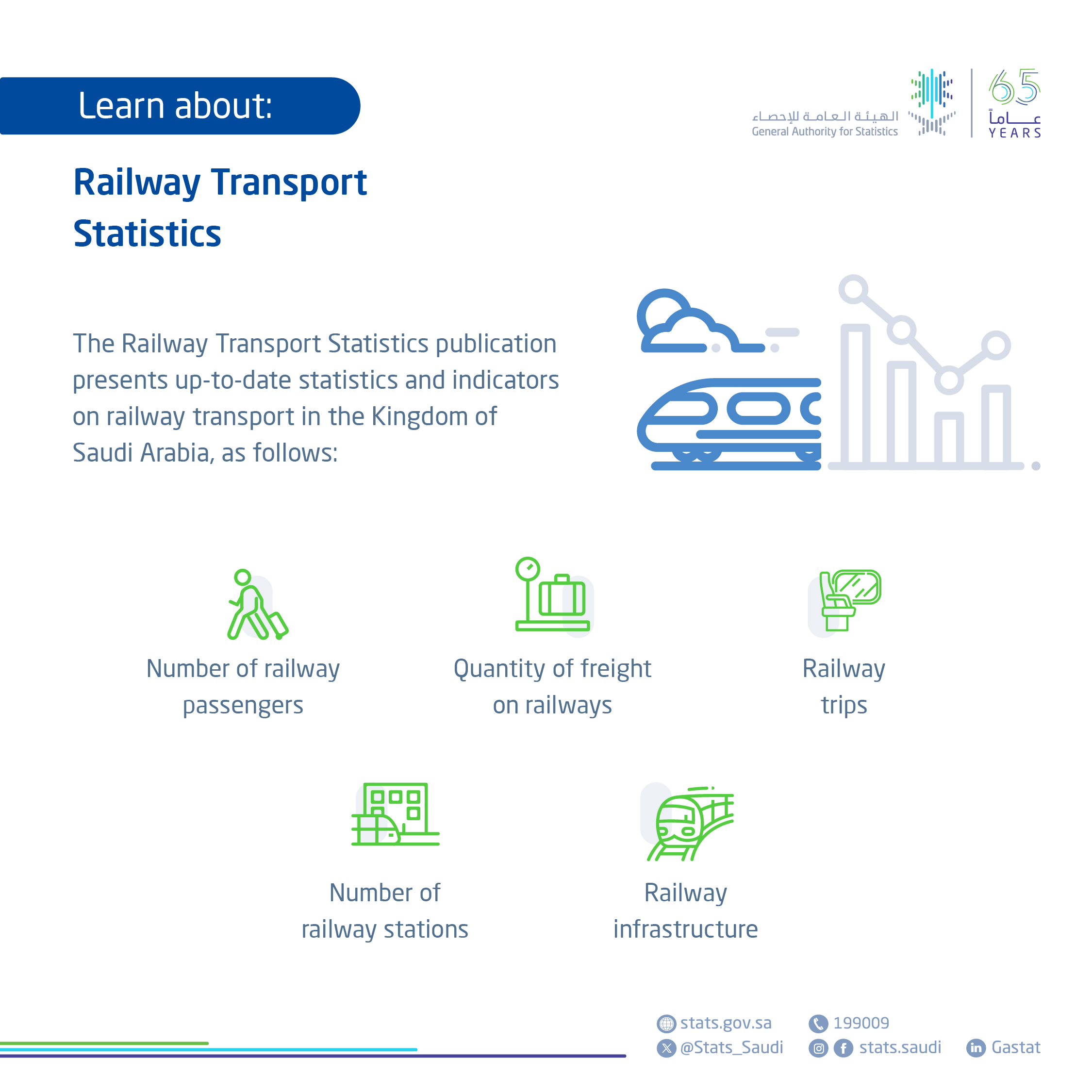 Railway Transport Statistics