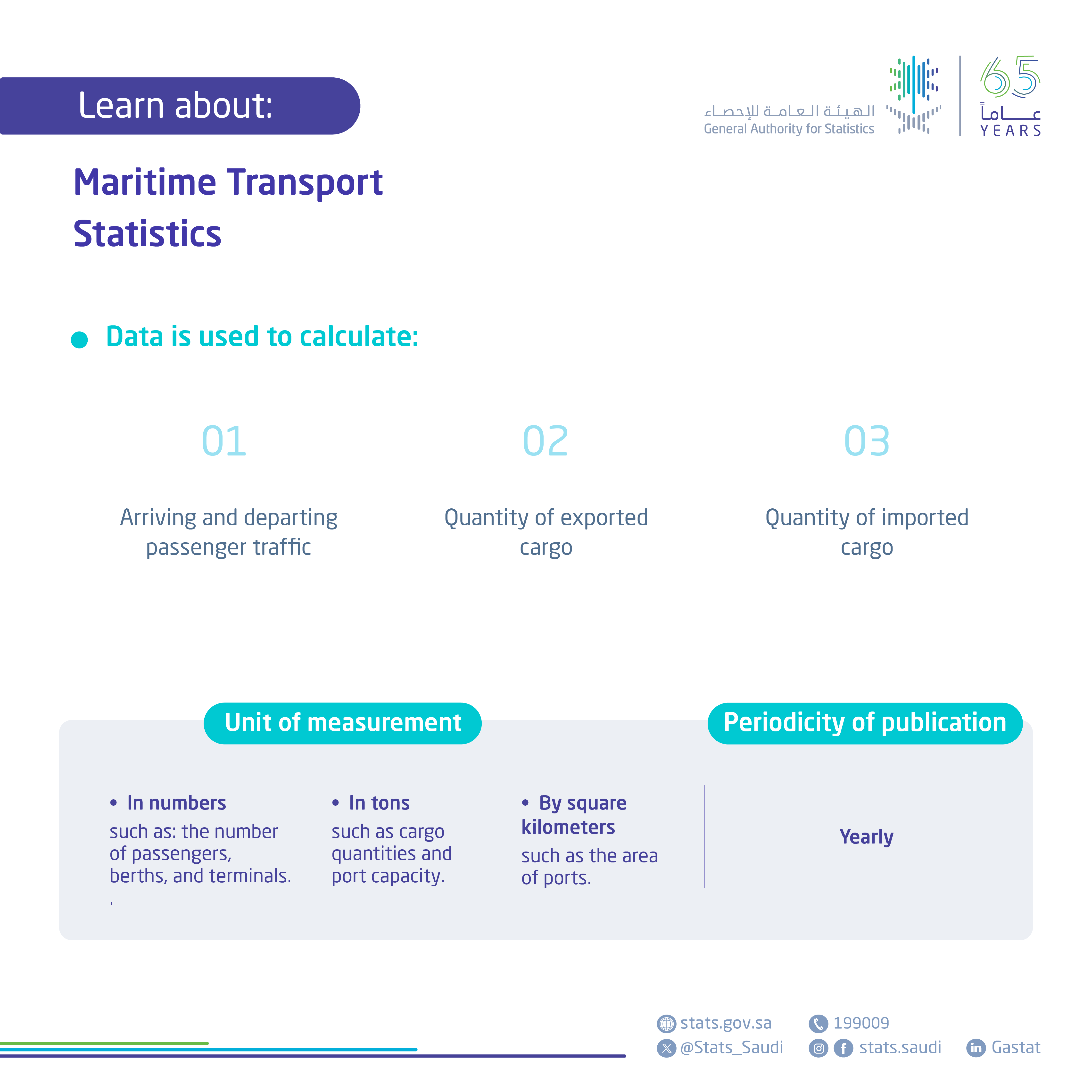 Maritime Transport Statistics