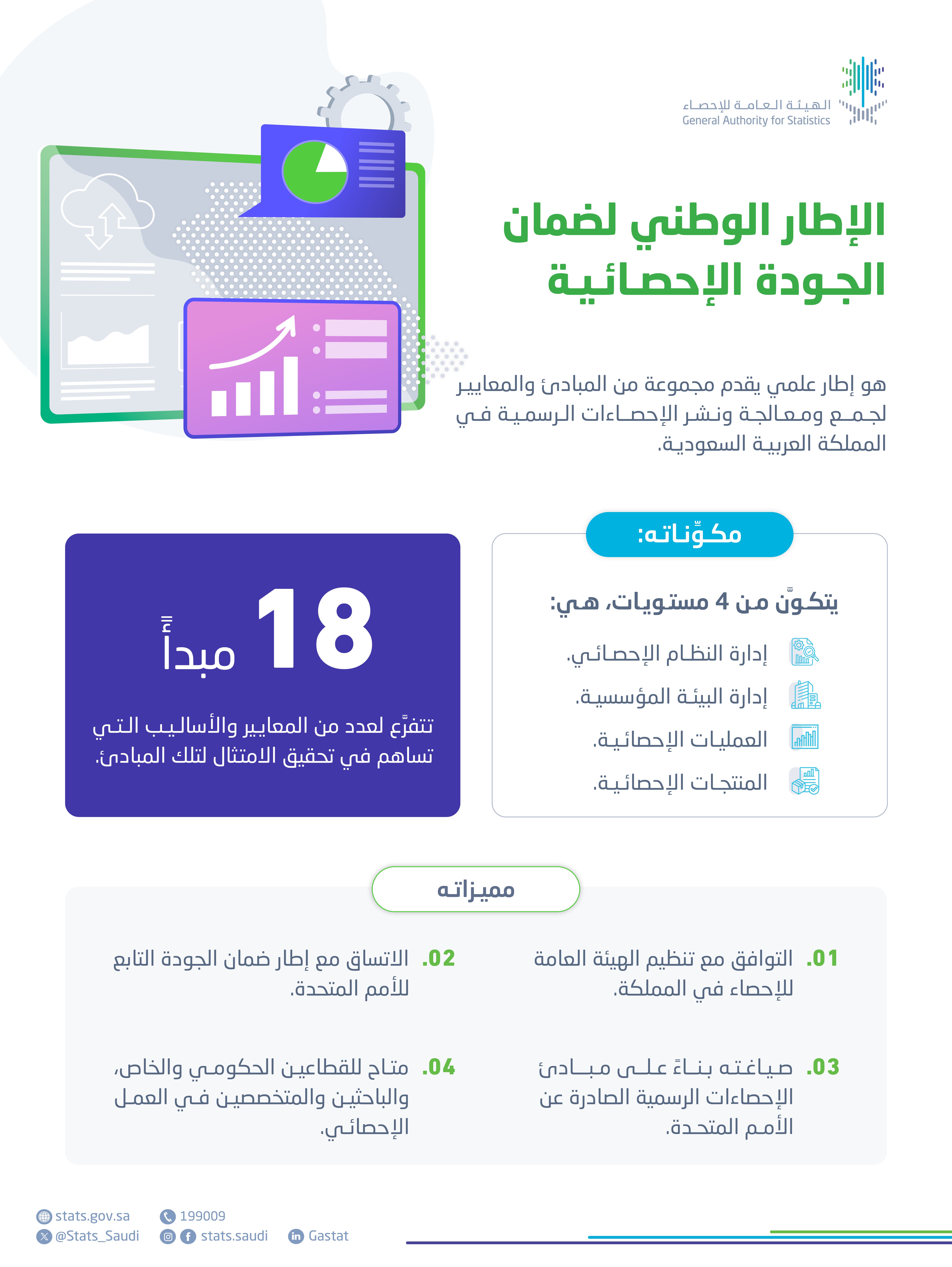 الهيئة العامة للإحصاء تطلق الإطار الوطني لضمان الجودة الإحصائية