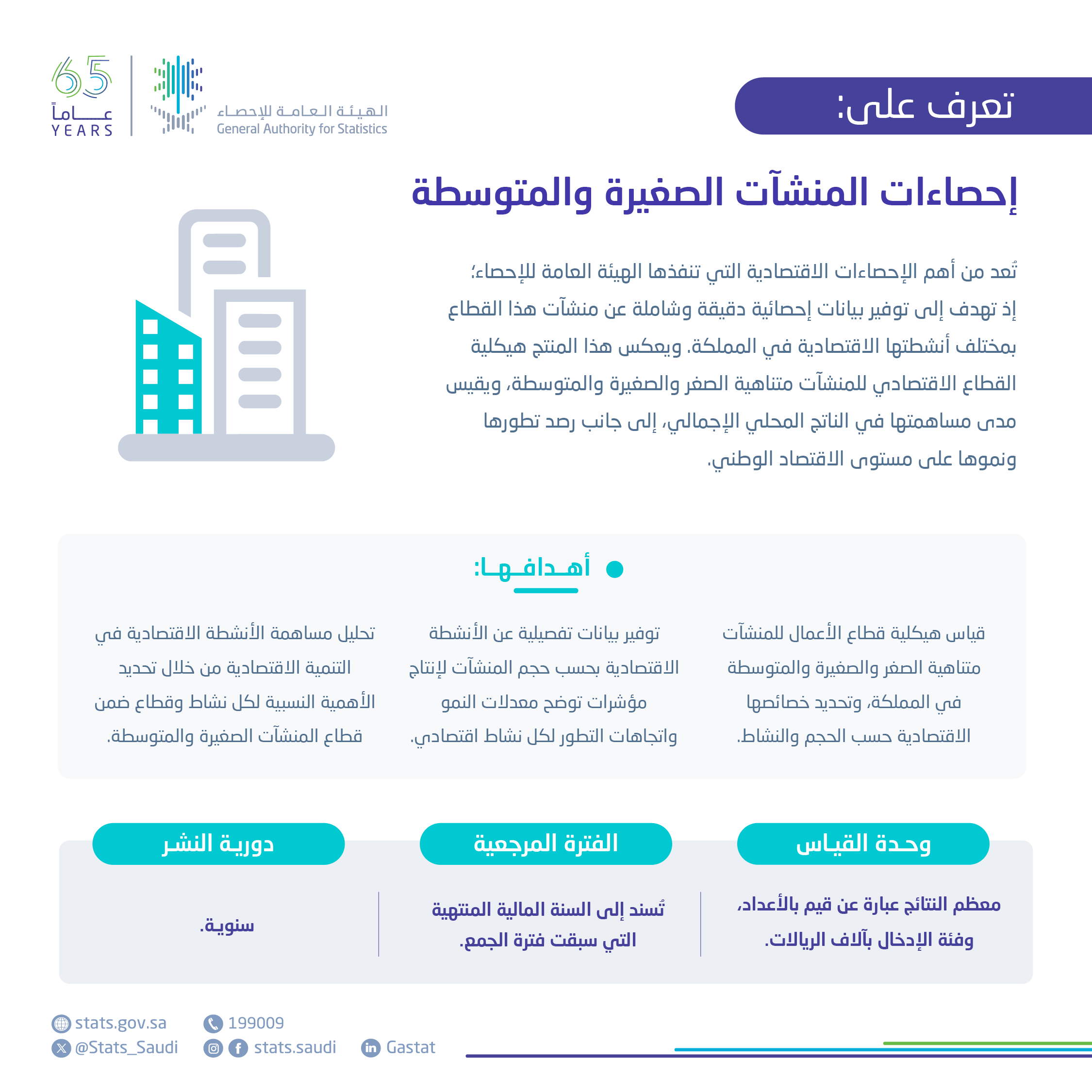 إحصاءات المنشآت الصغيرة والمتوسطة