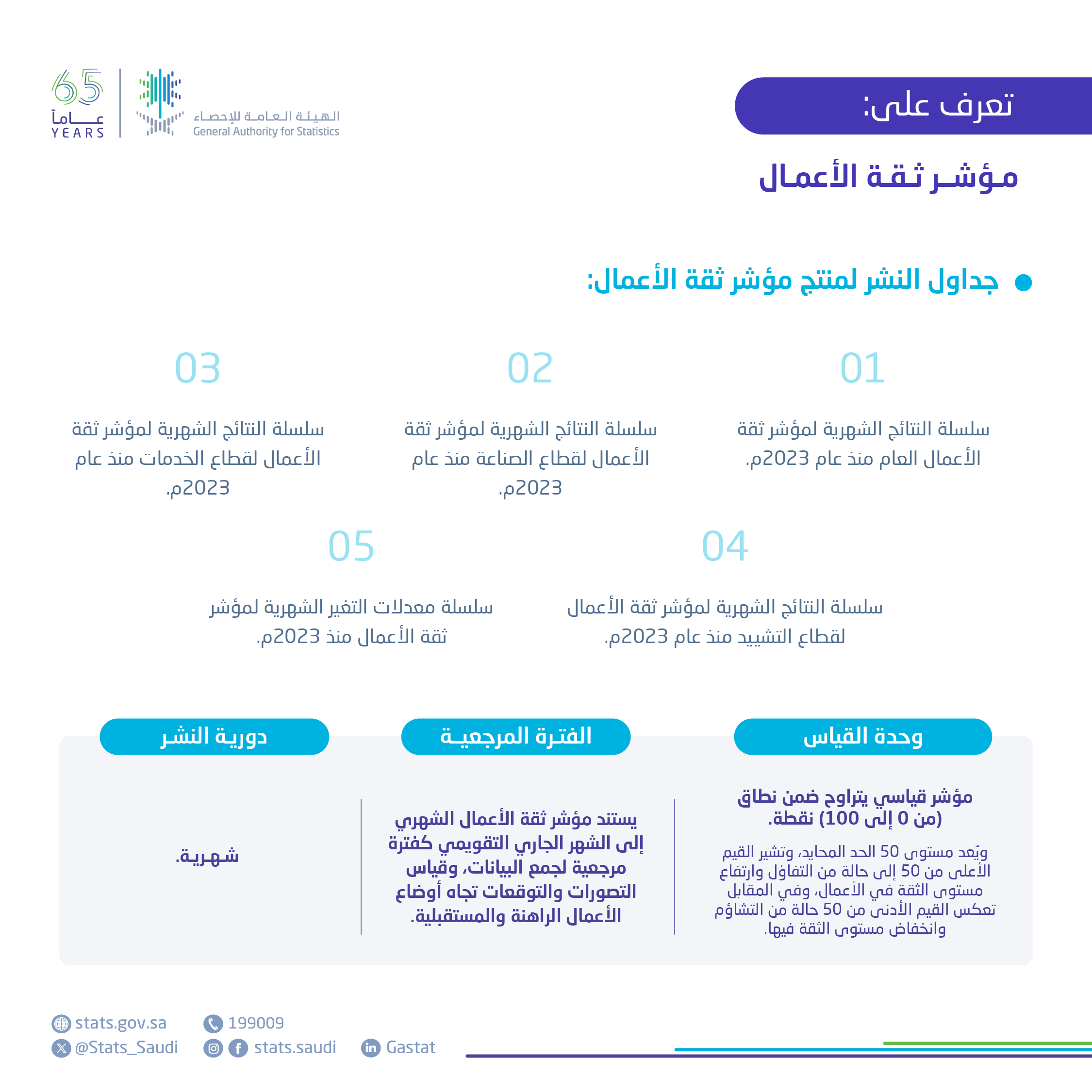 إحصاءات مؤشر ثقة الأعمال