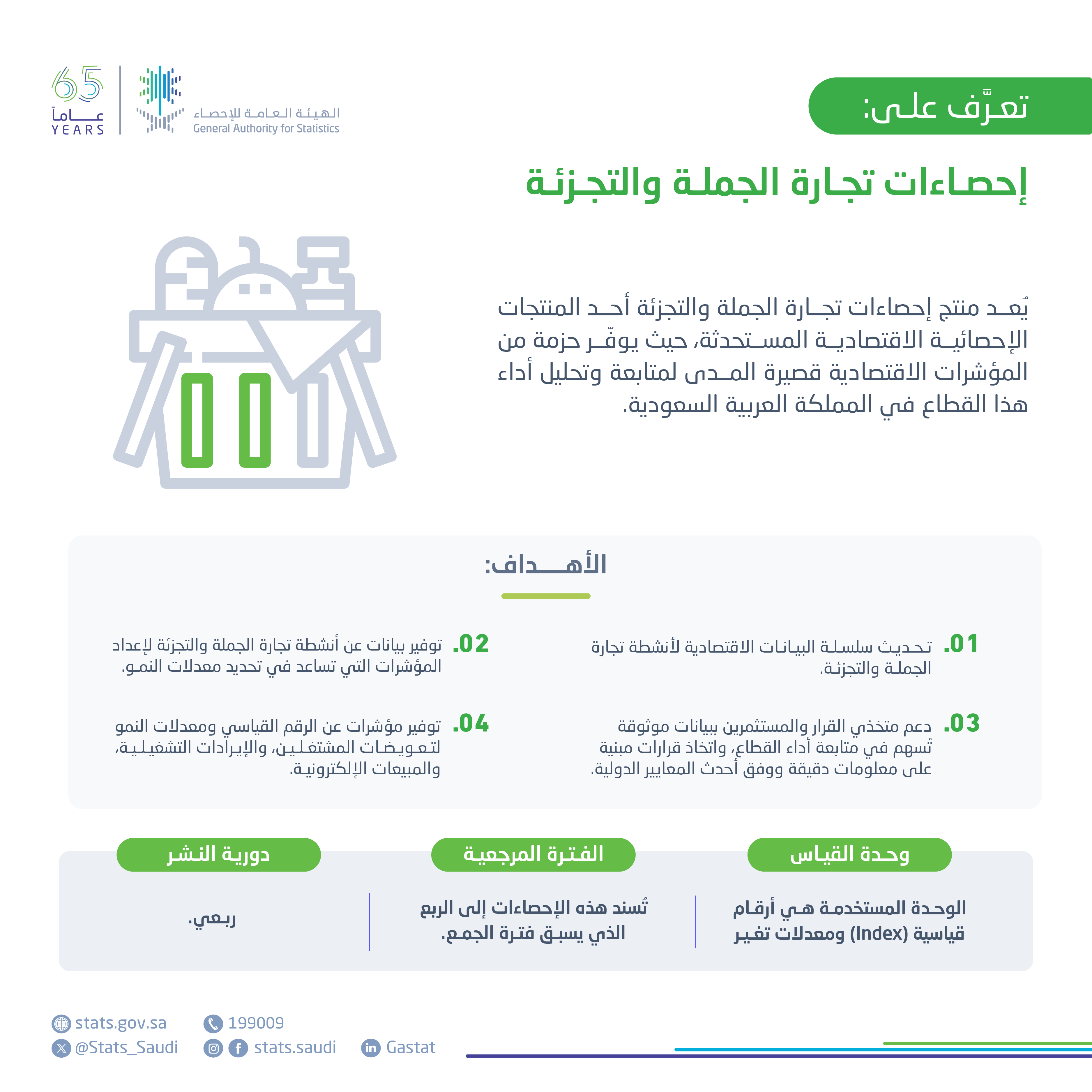 إحصاءات تجارة الجملة والتجزئة