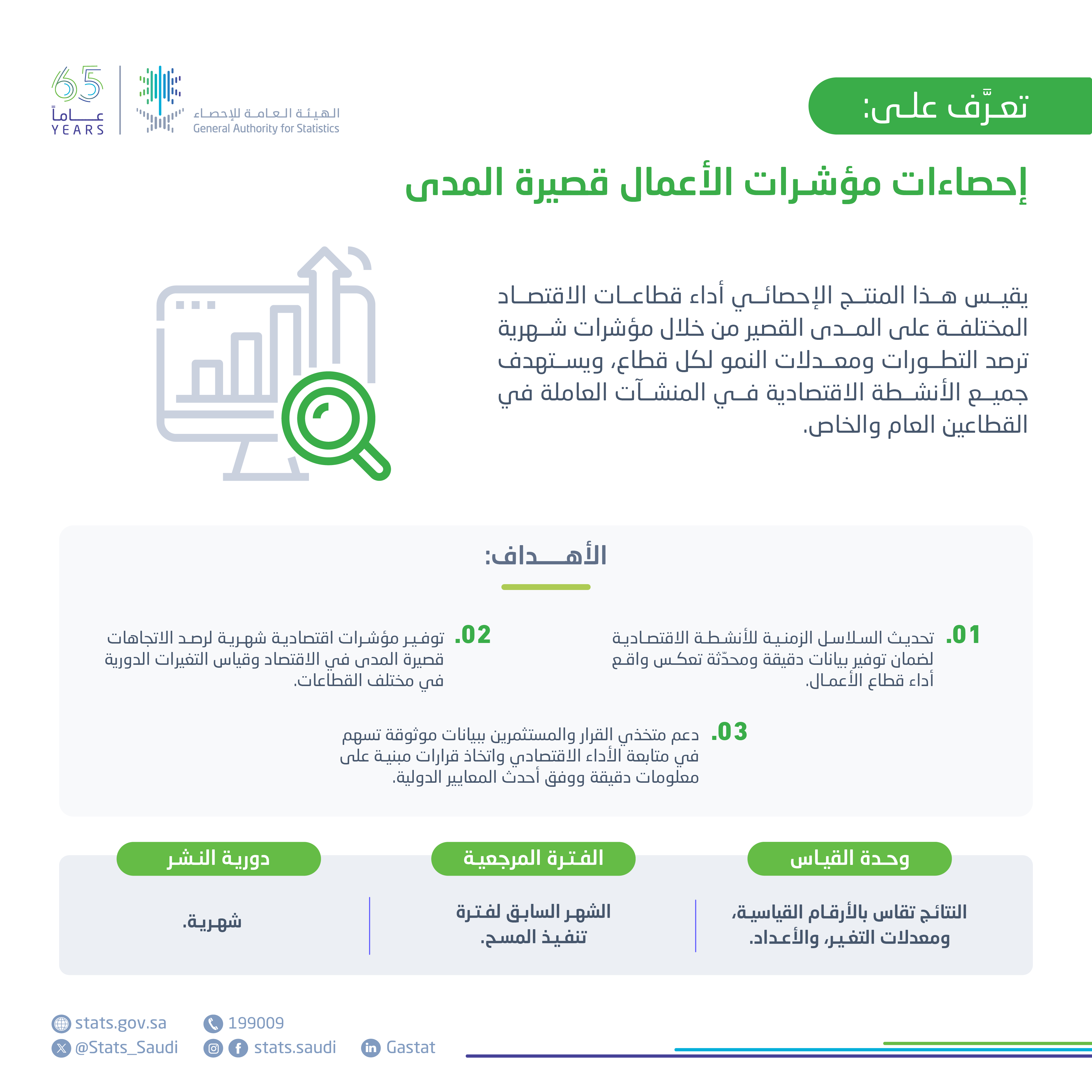 إحصاءات مؤشرات الأعمال قصيرة المدى
