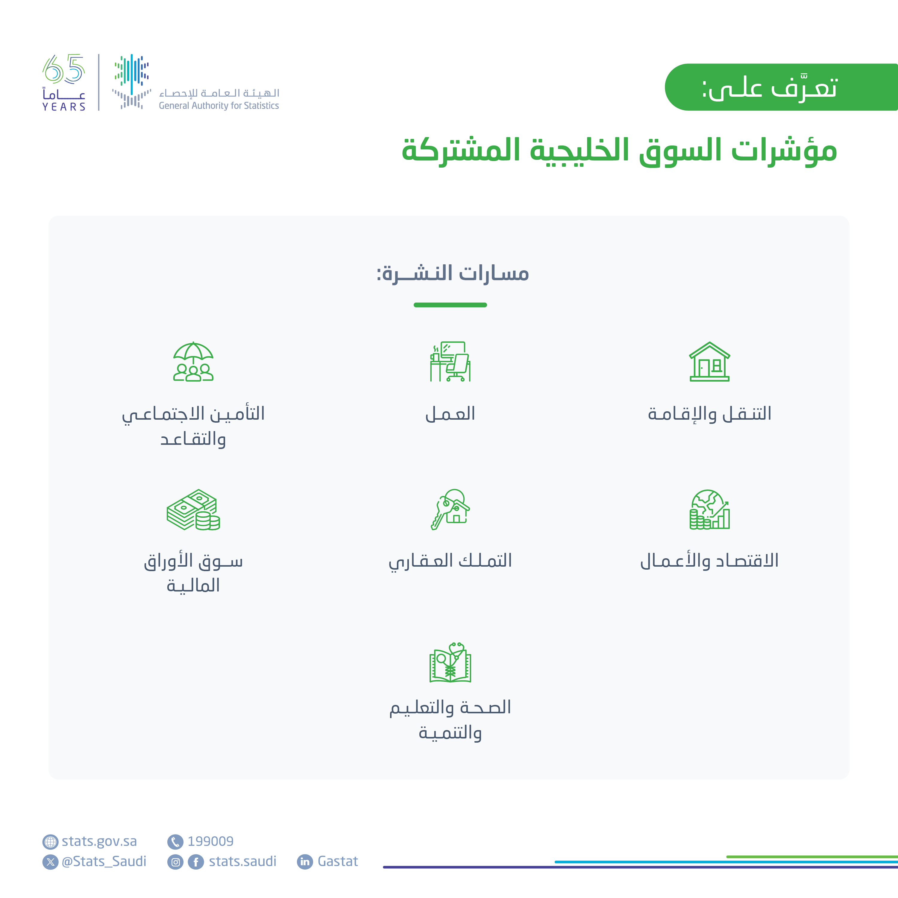 مؤشرات السوق الخليجية المشتركة