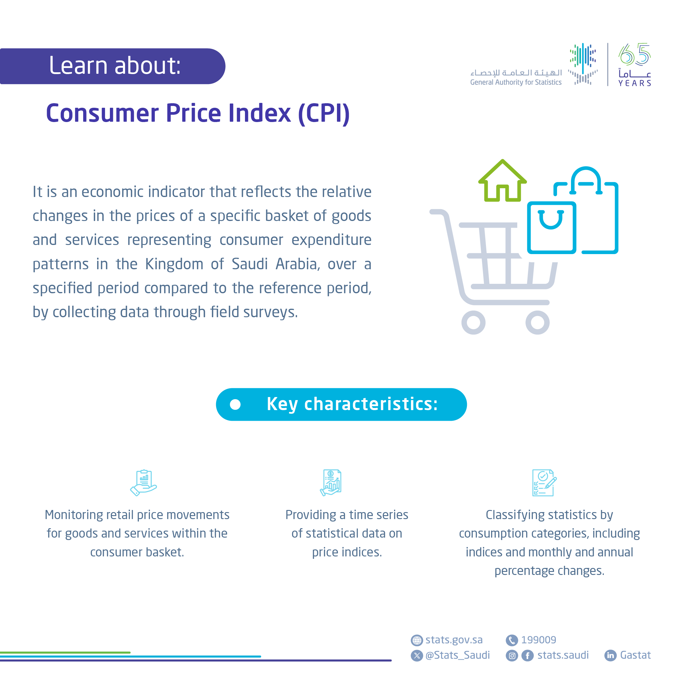 Consumer Price Index