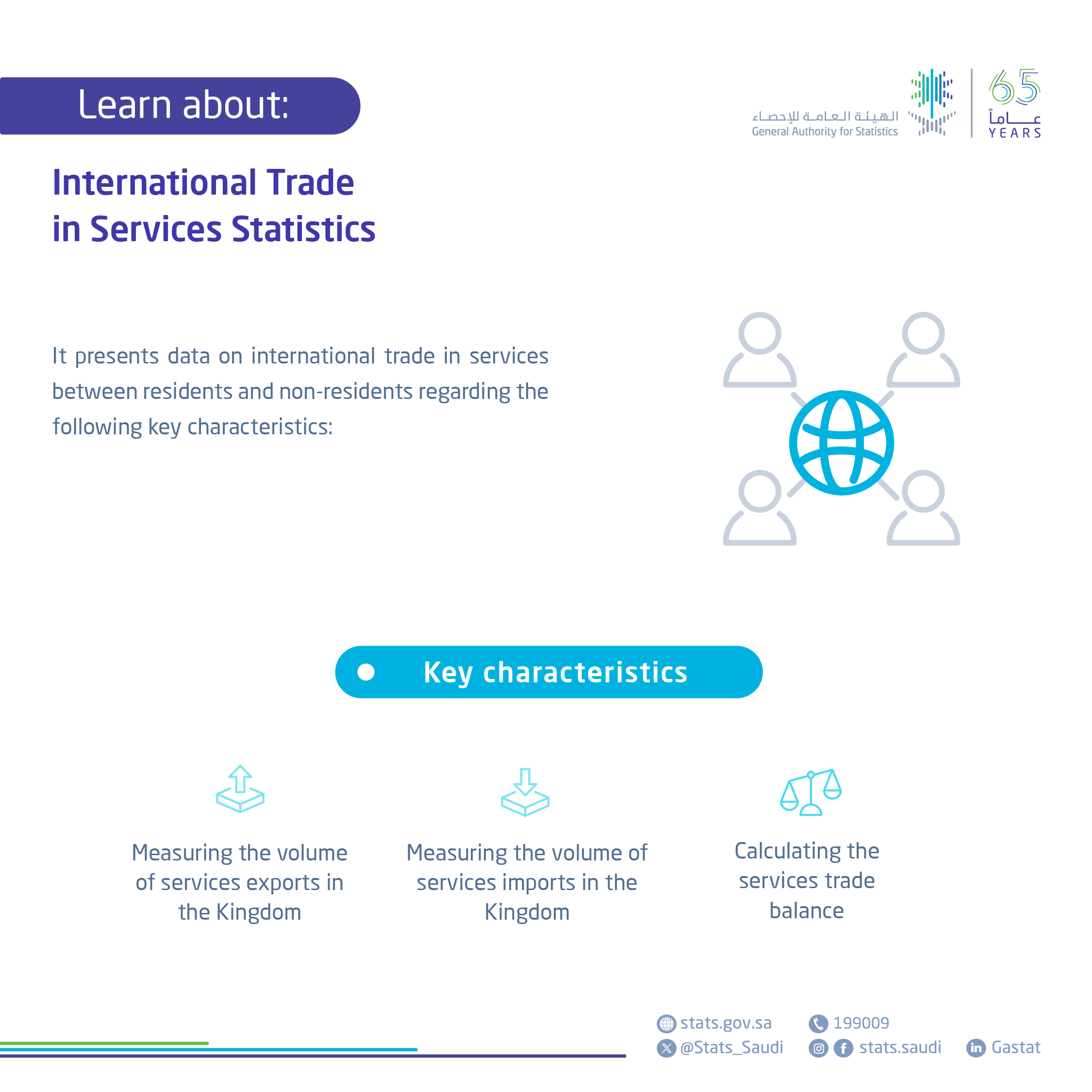 International trade in services