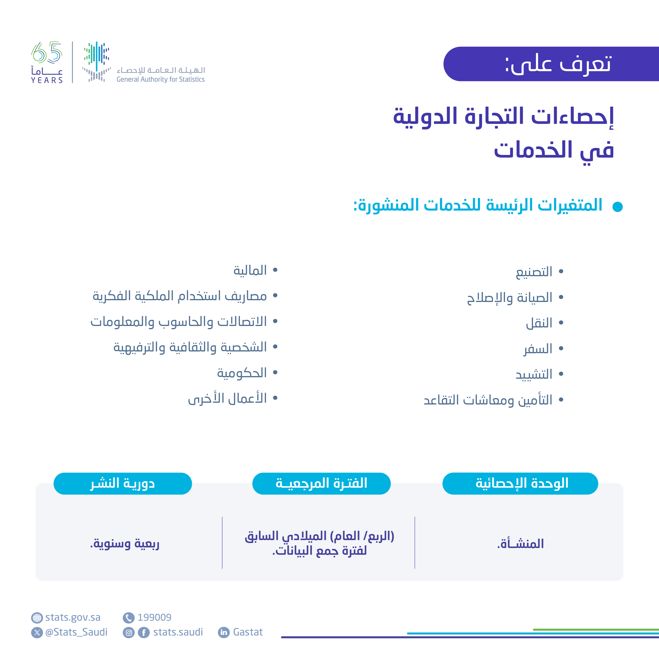 التجارة الدولية للخدمات