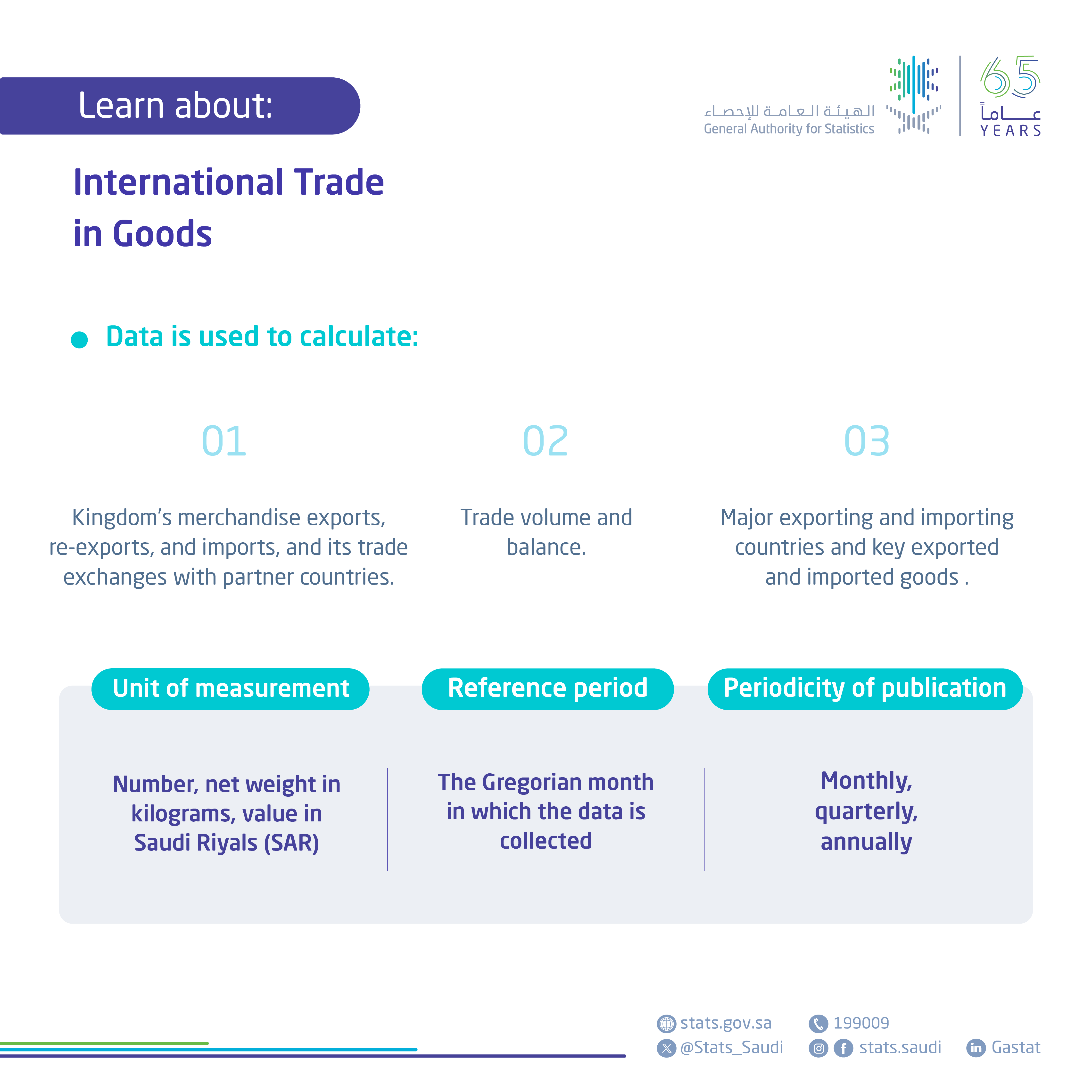 International Trade Statistics