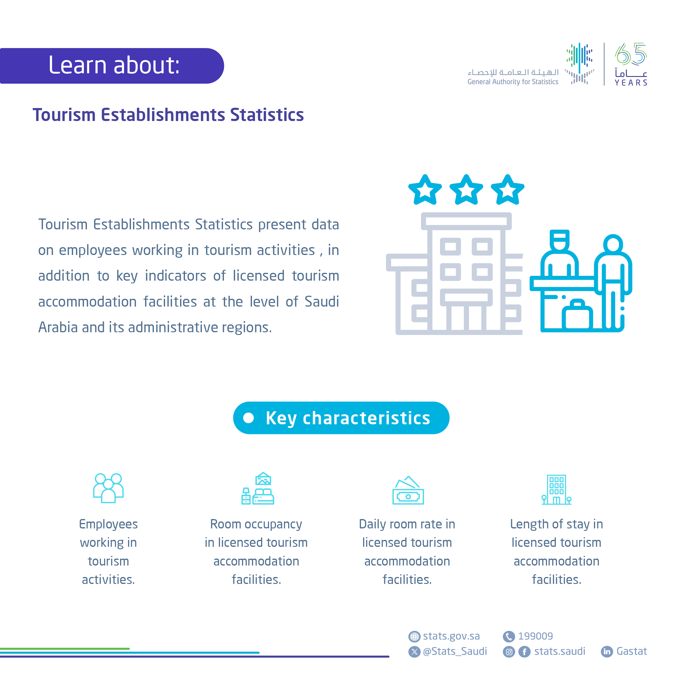 Tourism Establishments Statistics
