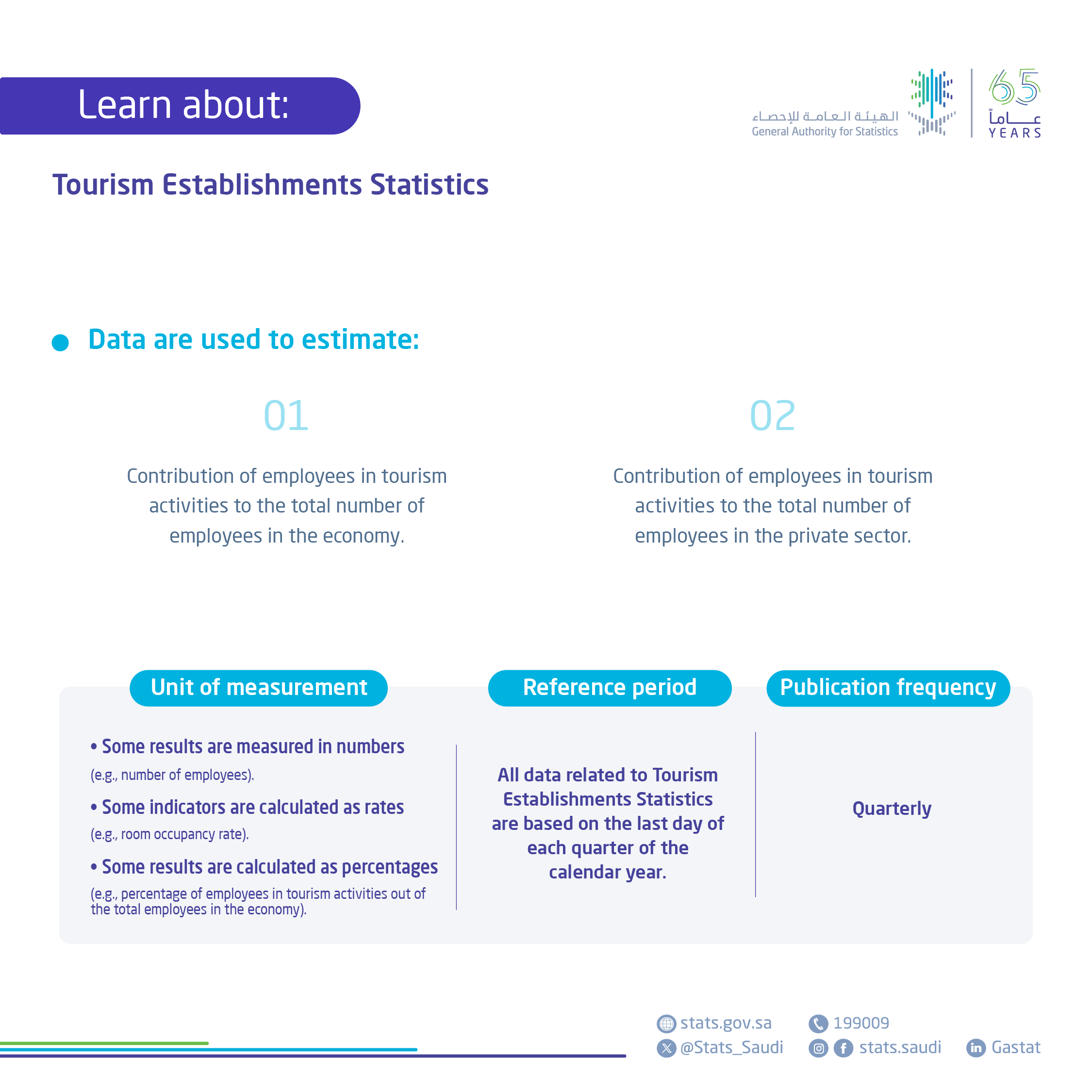 Tourism Establishments Statistics