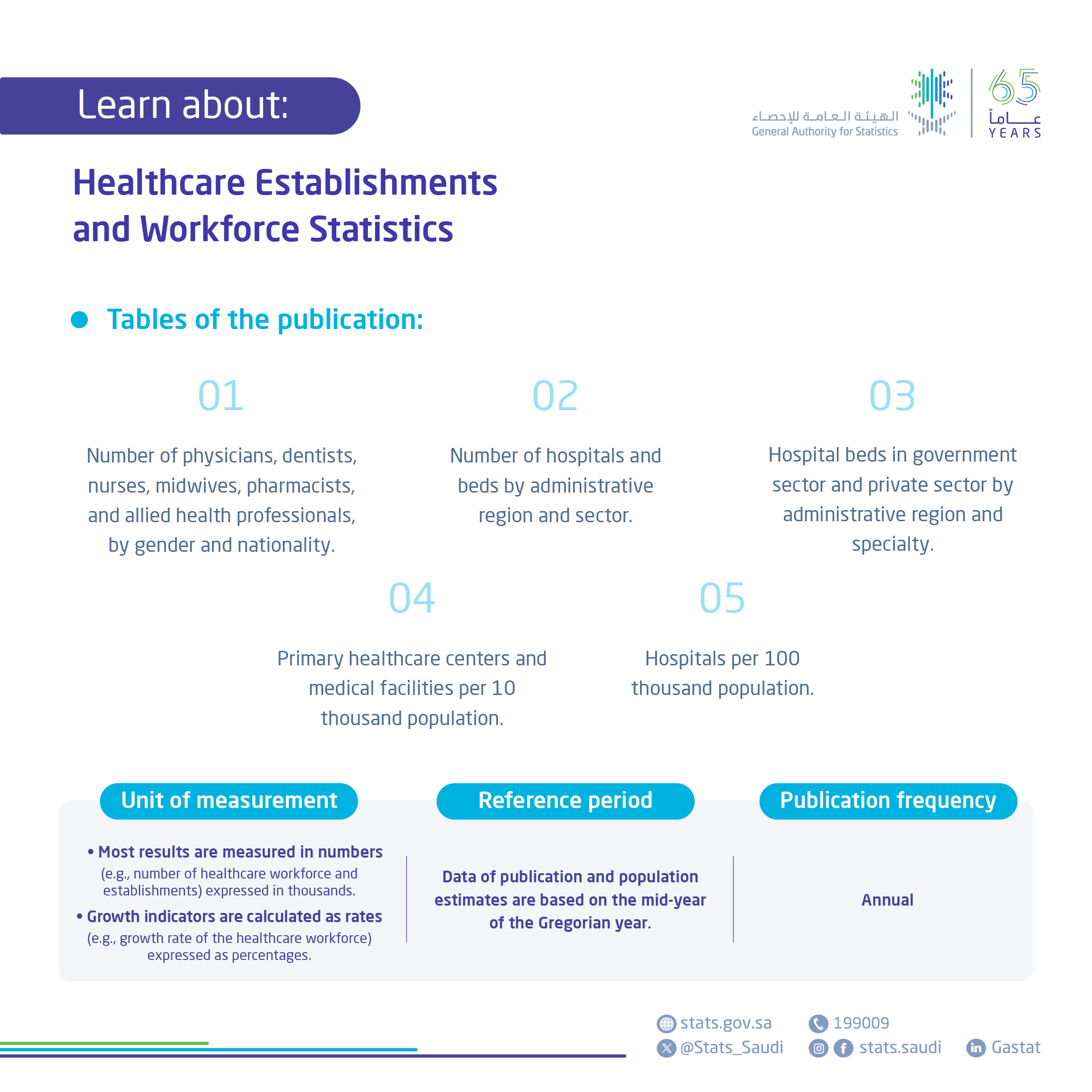 Healthcare Establishments and Workforce Statistics