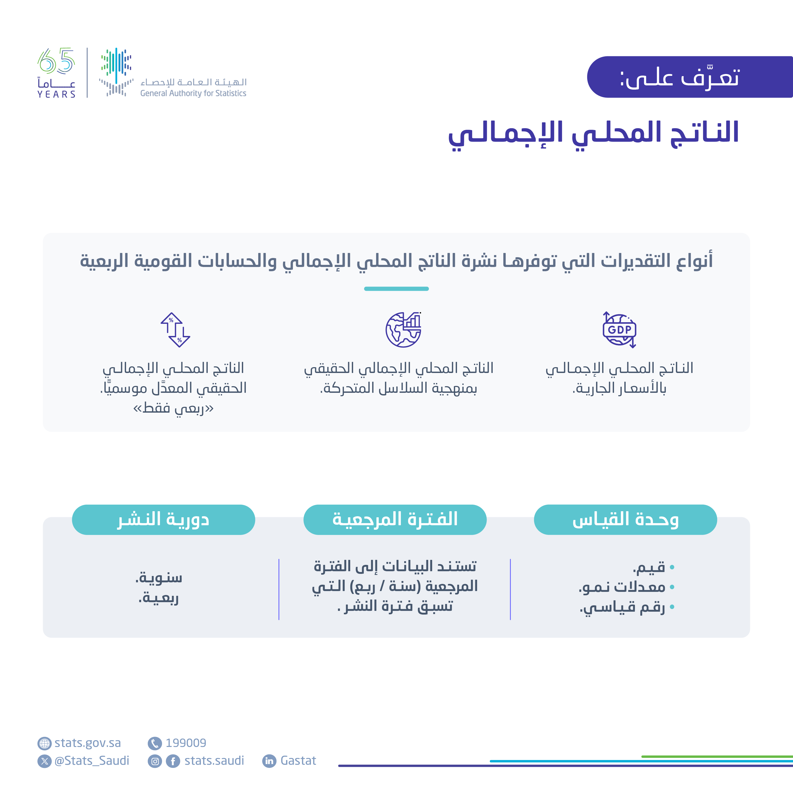 إحصاءات الناتج المحلي الإجمالي