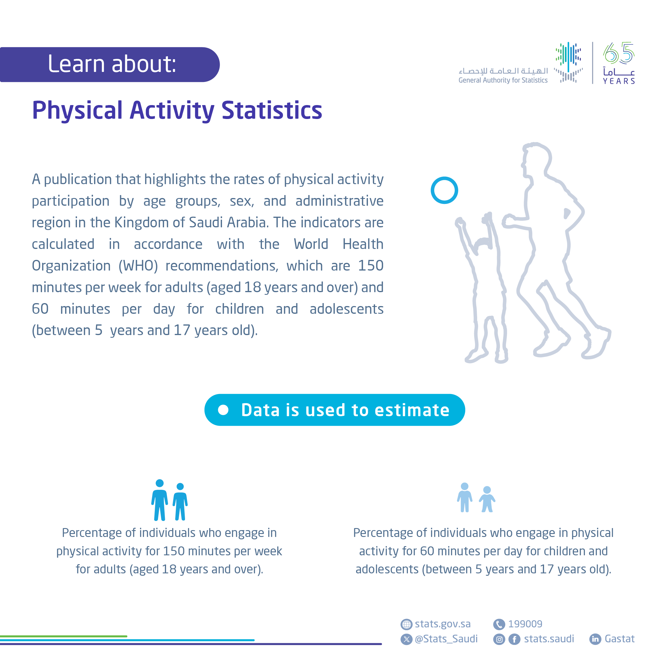 Physical Activity Statistics