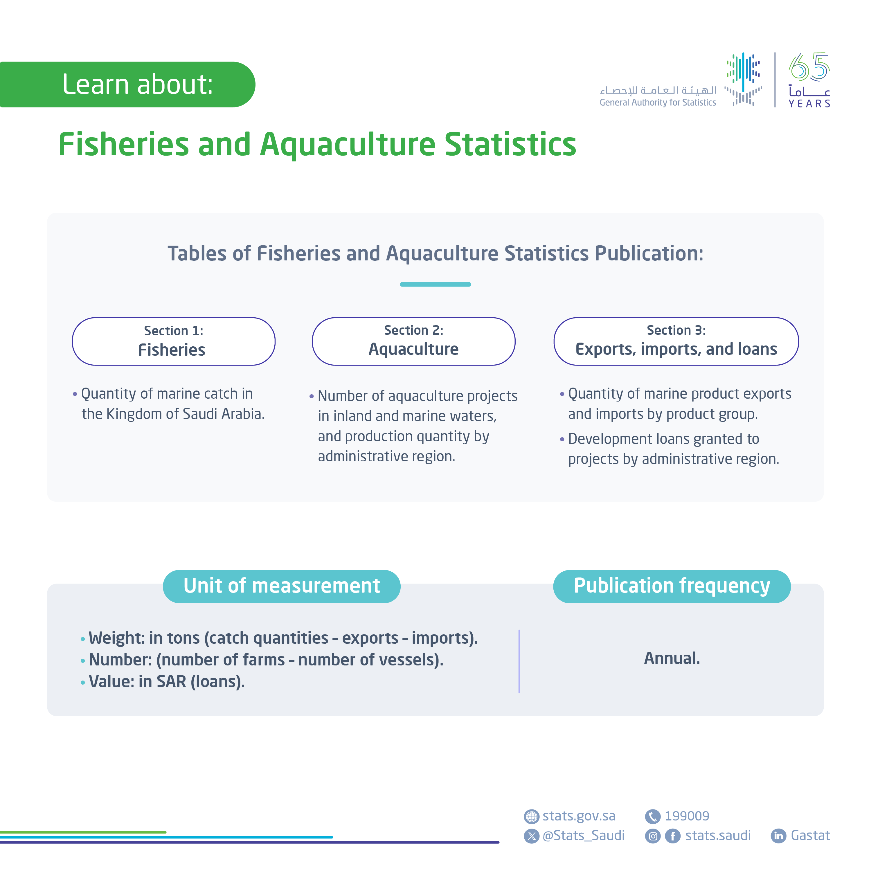 Fisheries and Aquaculture Statistics