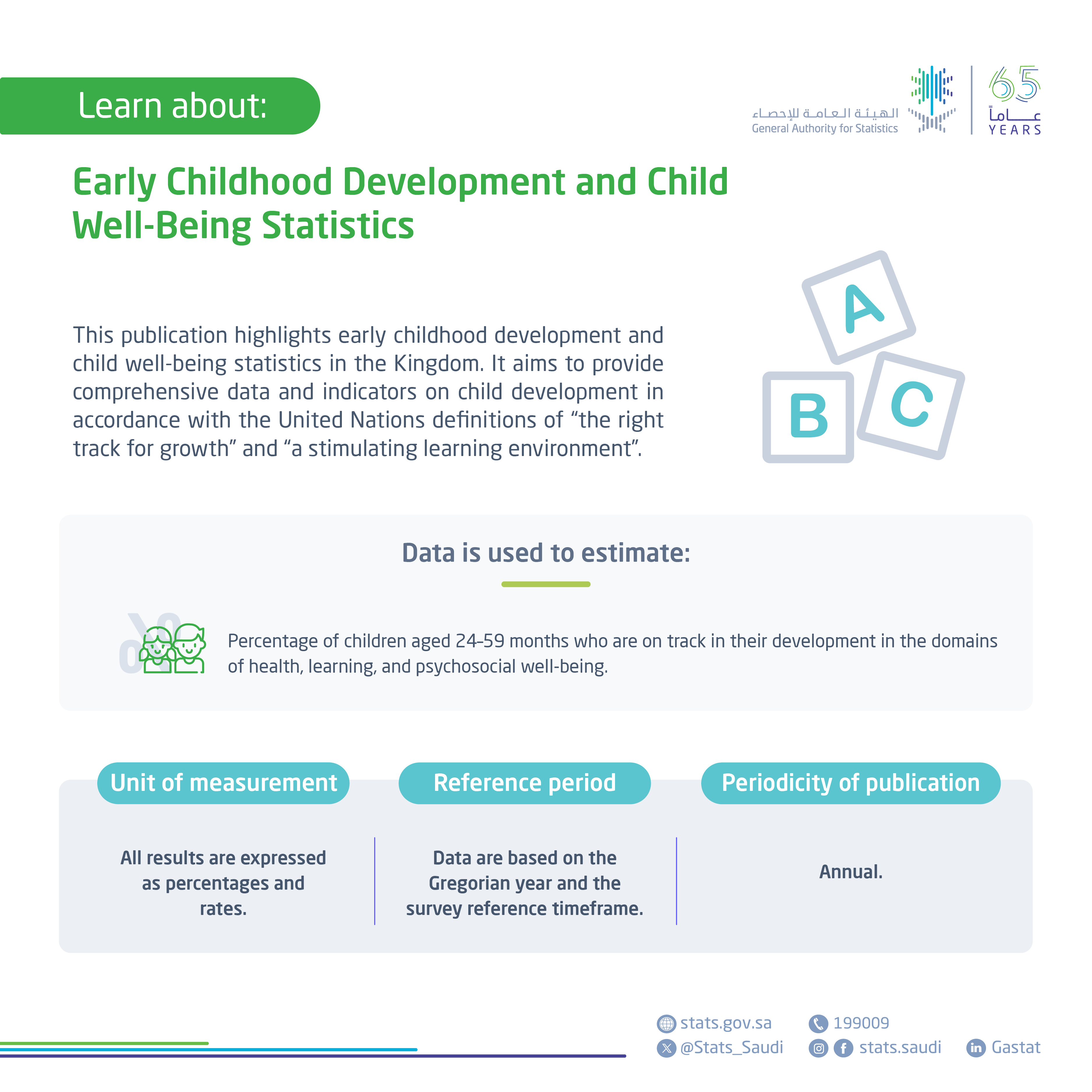 Early Childhood Development and Child Well-Being Statistics
