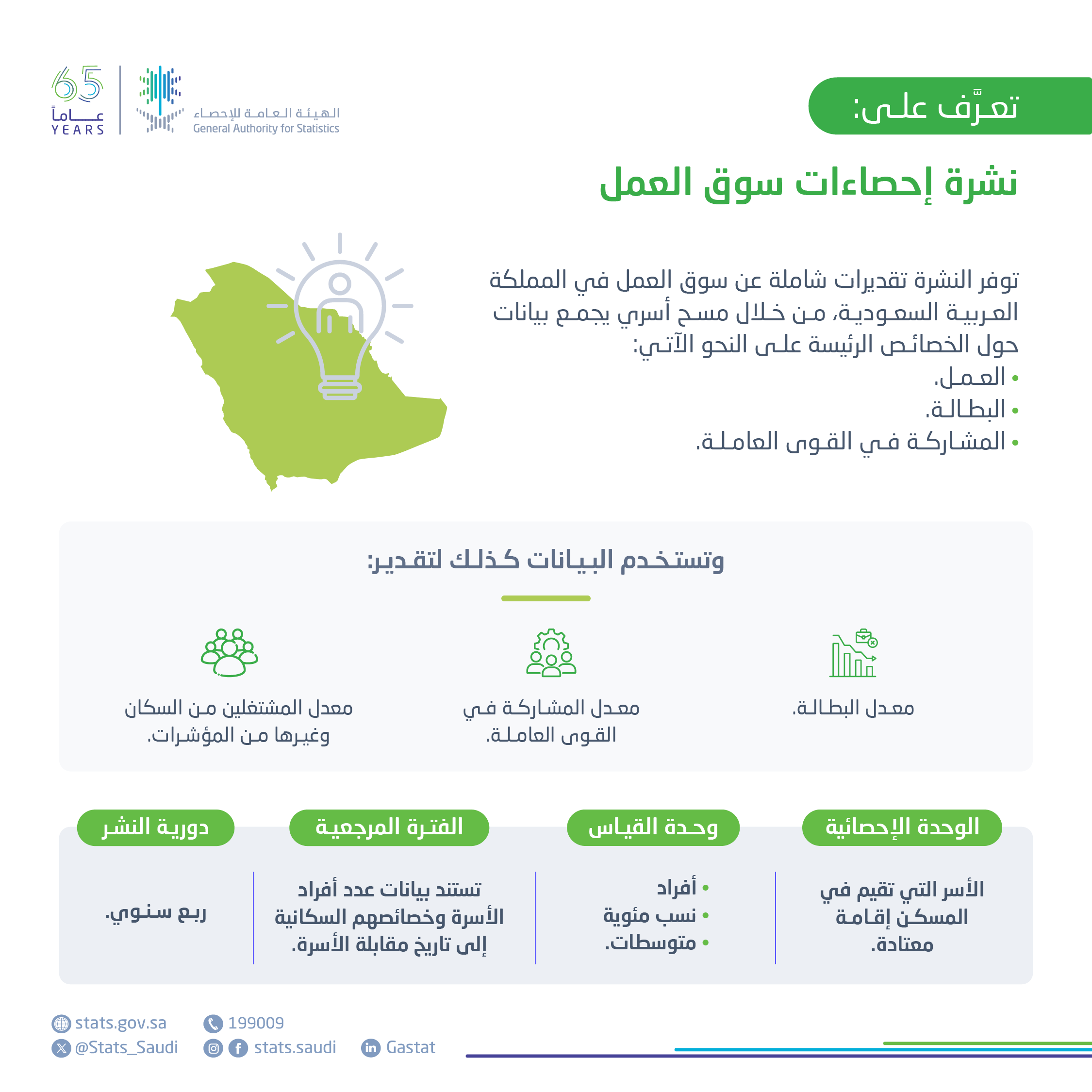 إحصاءات سوق العمل