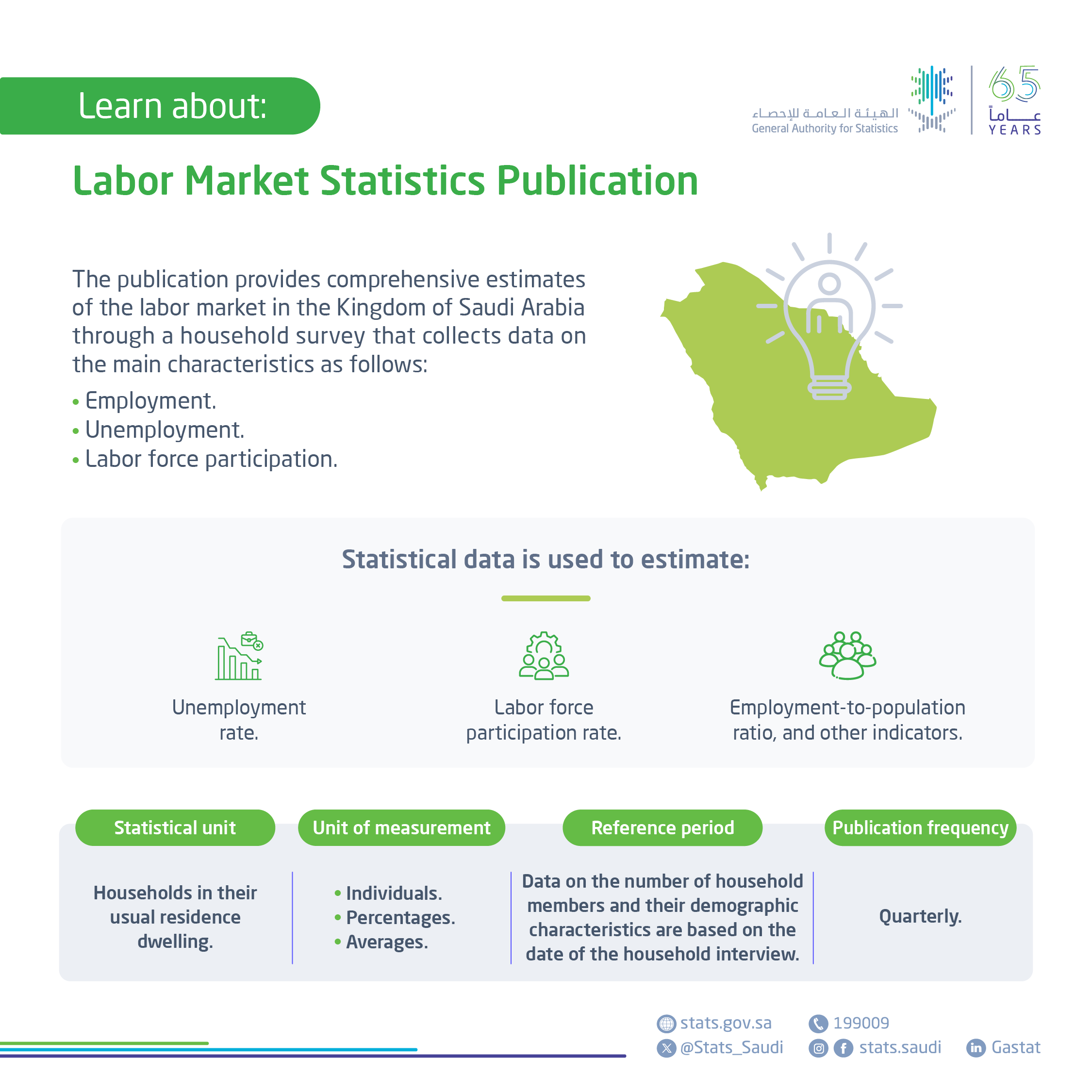 Labor Market Statistics