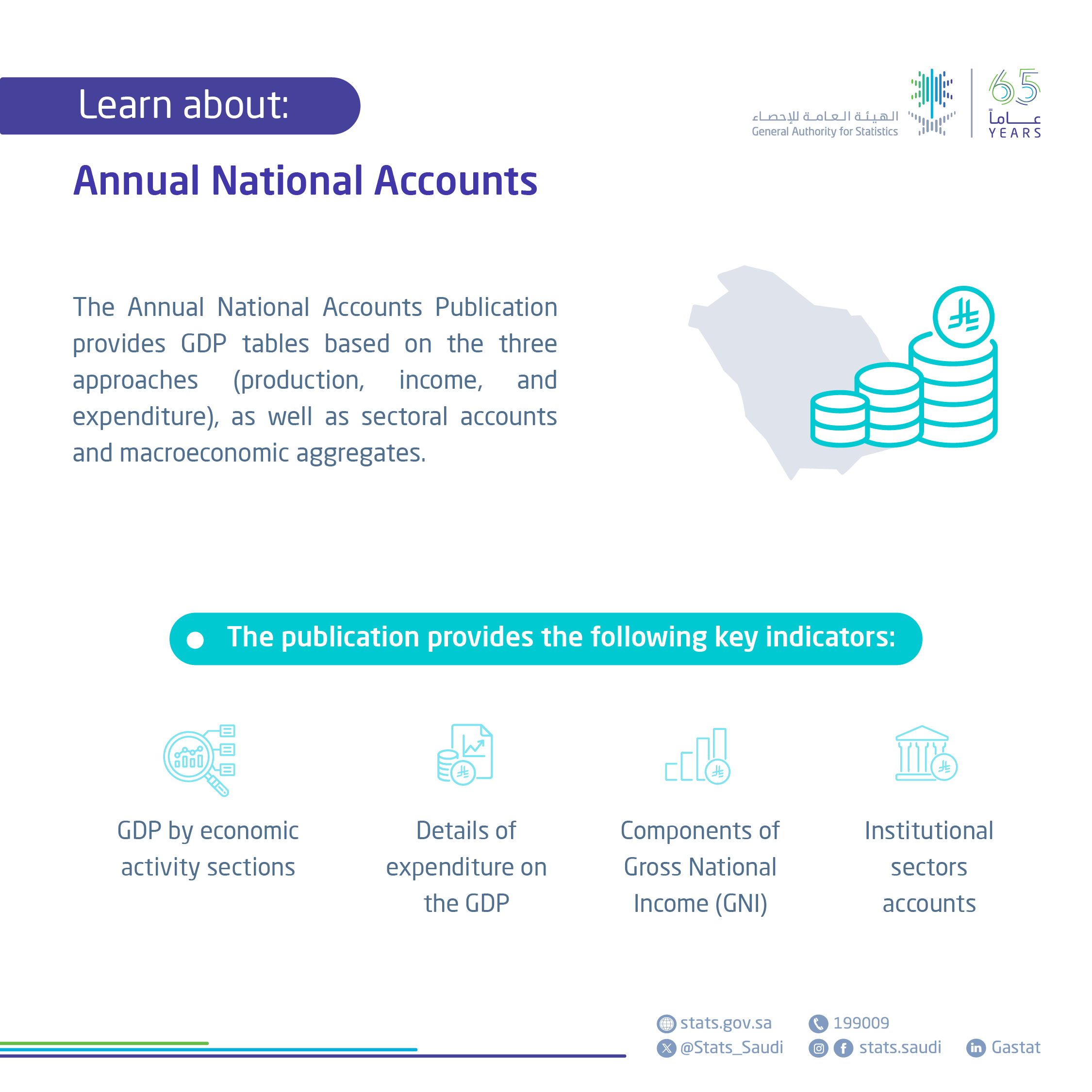 Annual National Accounts