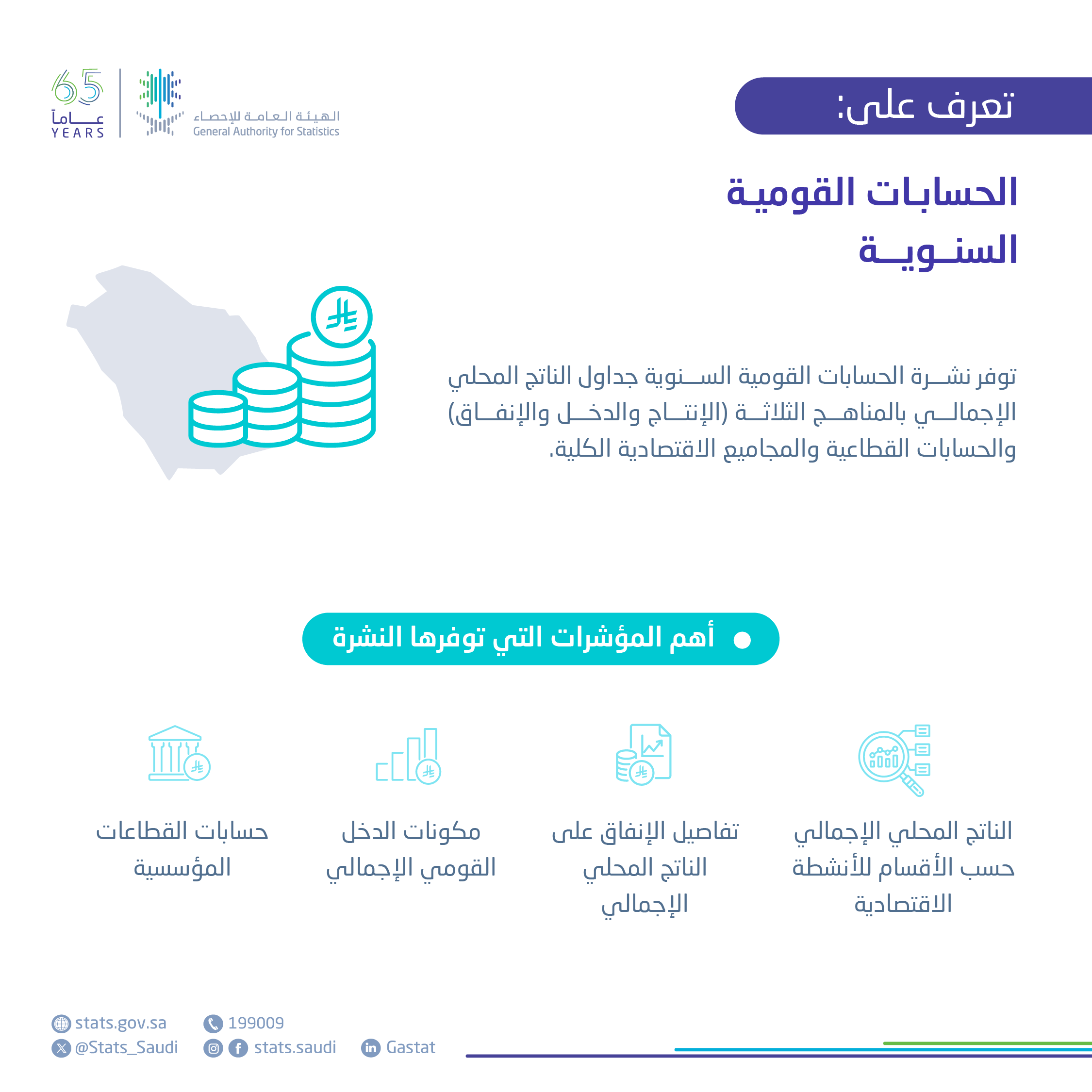 الحسابات القومية السنوية