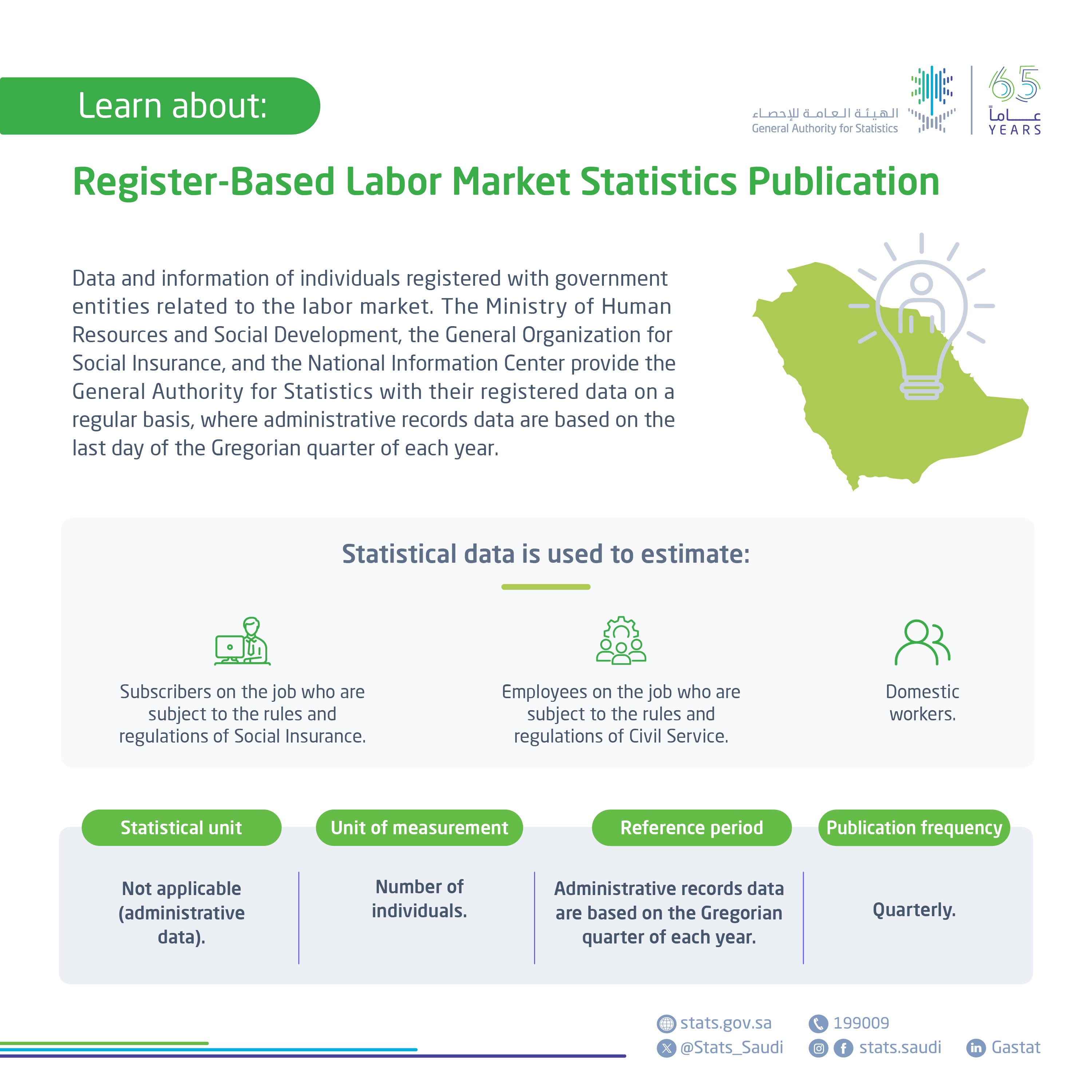 Registered Labor Market Statistics